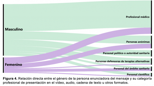 Figura 4