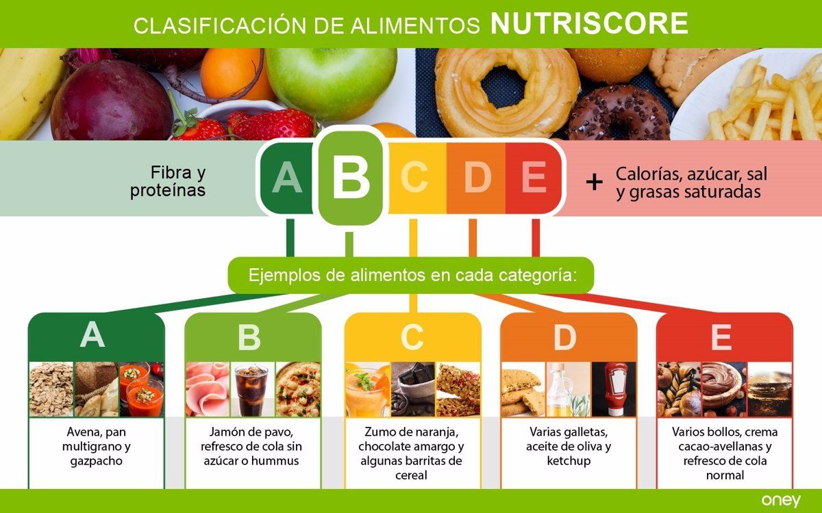 Semáforo etiquetado de alimentos del Nutriscore / Imagen: EP - CIBEROBN - Archivo