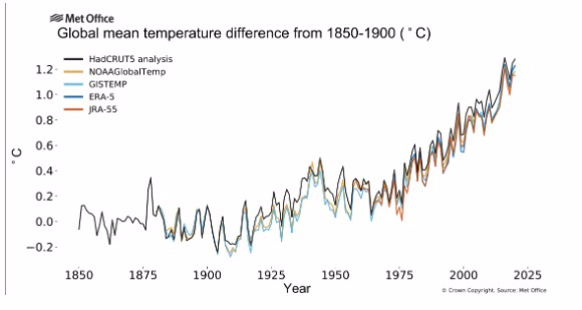 Incremento récord de las temperaturas/ Imagen: EP