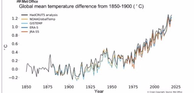 Incremento récord de las temperaturas/ Imagen: EP