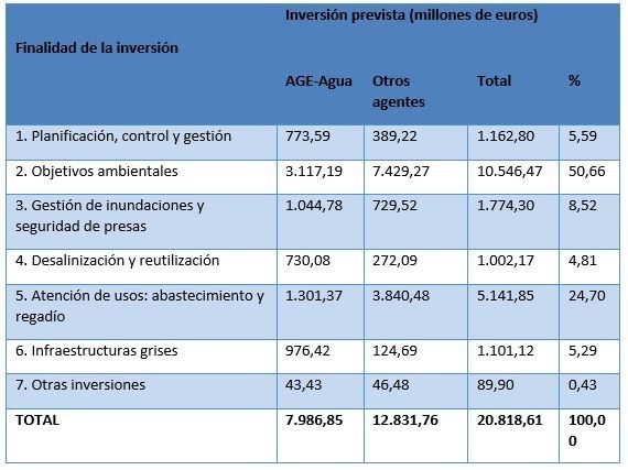210621 tabla 210621 tabla