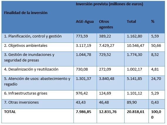 210621 tabla